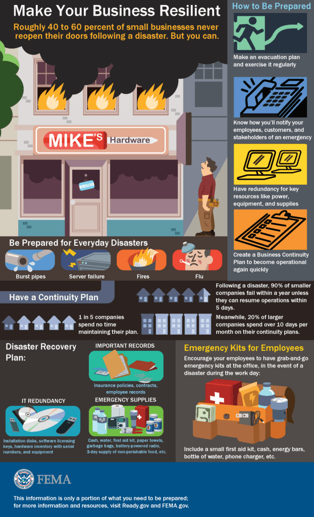 FEMA-disaster-recovery-infographic