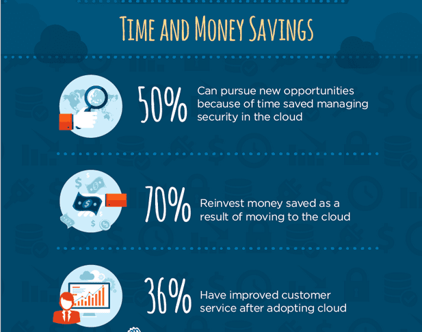 Infographic__The_State_Of_SMB_Cloud_Adoption_In_2014
