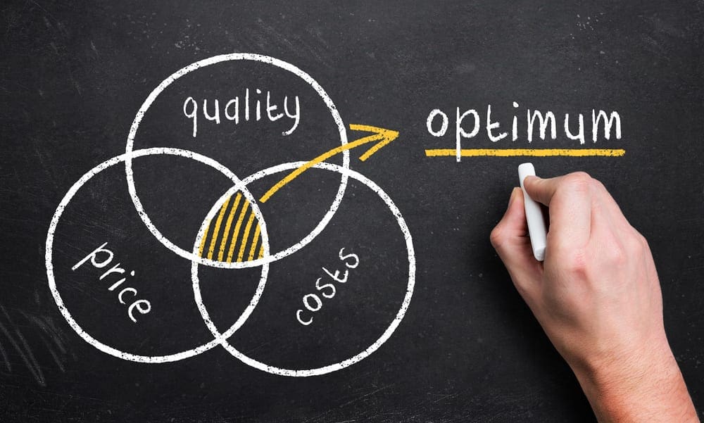 pricing model optimum quality