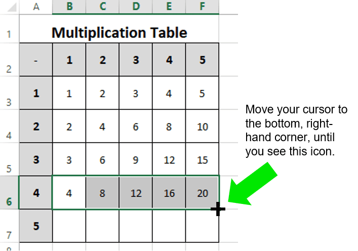 multiplication table