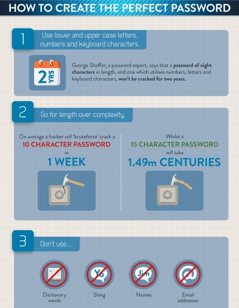 How to Create a Super Strong Password Infographic