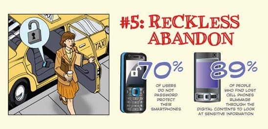 Infographic Uneducated Employees and Their Seven Deadly Sins