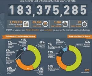 google-data-lost-info