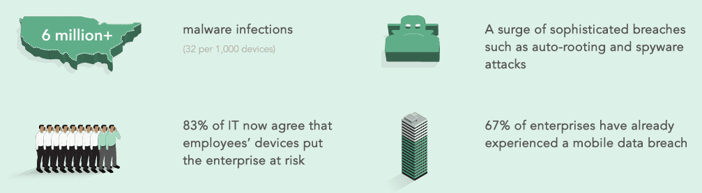 mobile malware stats