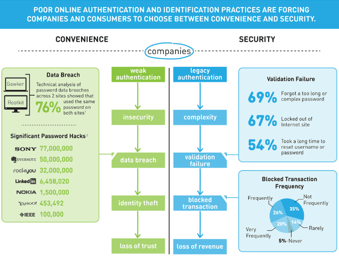 password infographic