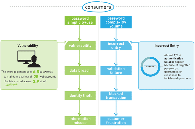 password infographic