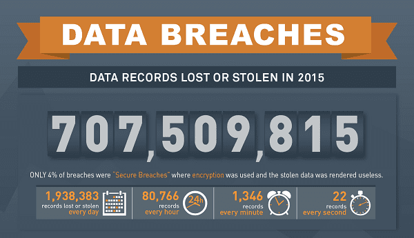 data breach numbers