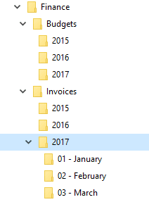 folder structure on computer