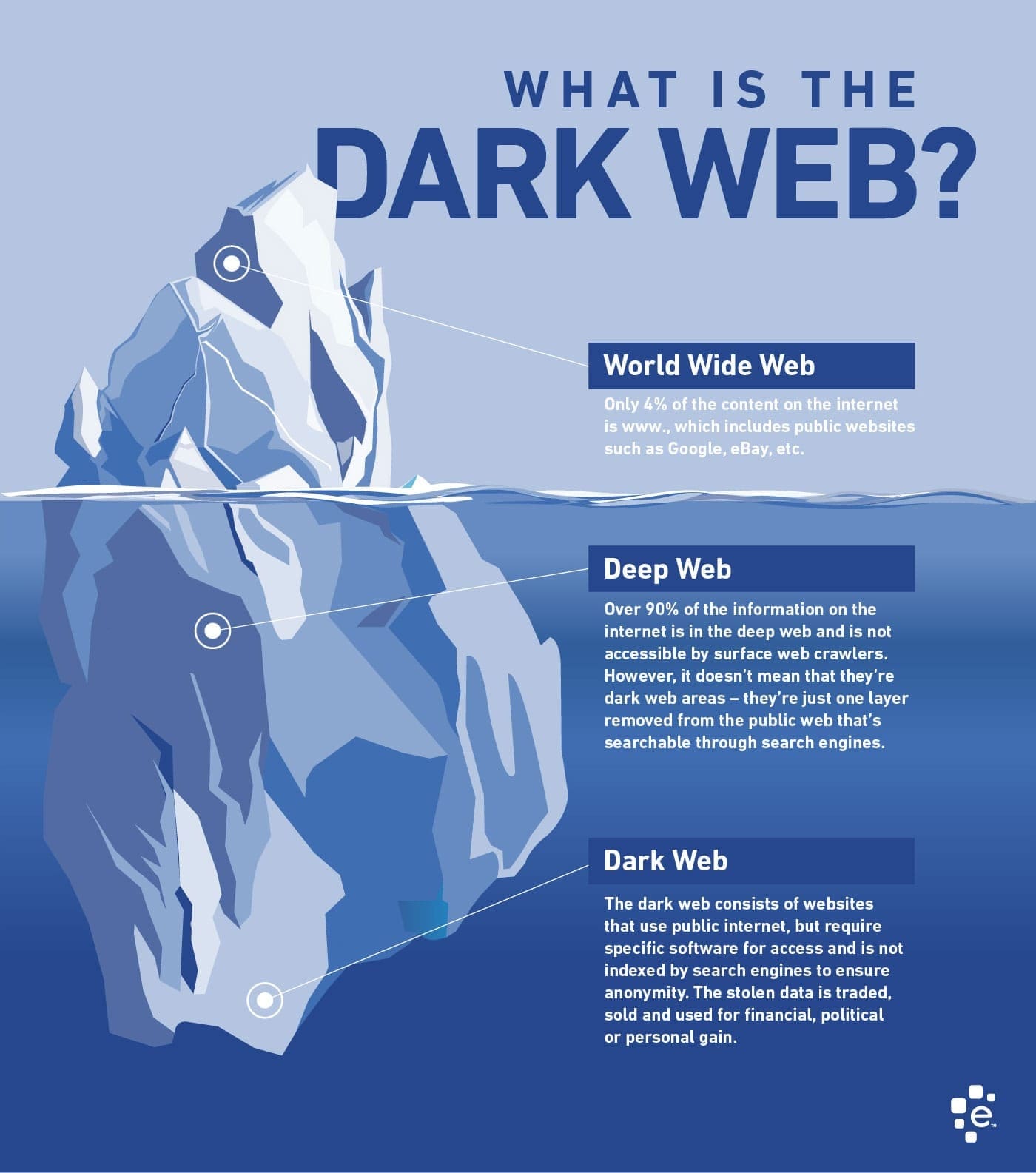 what is the dark web
