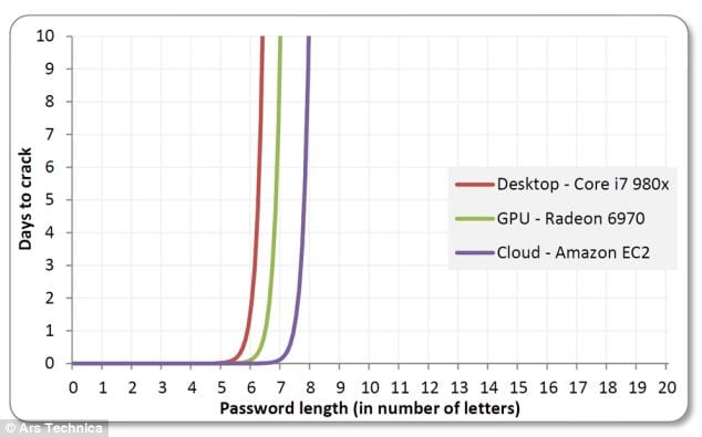 password length