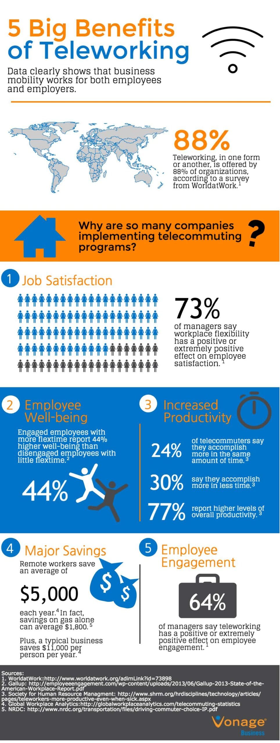 big benefits of teleworking