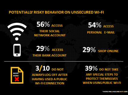 unsecure wifi diagram