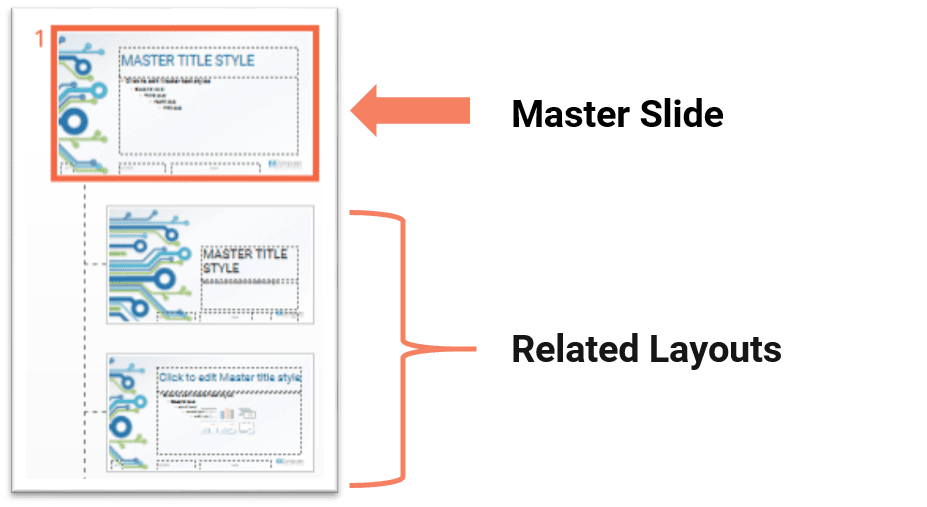 powerpoint master slide