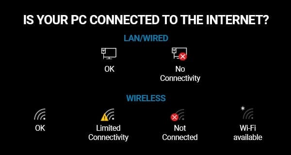 Windows internet connection icon troubleshooting