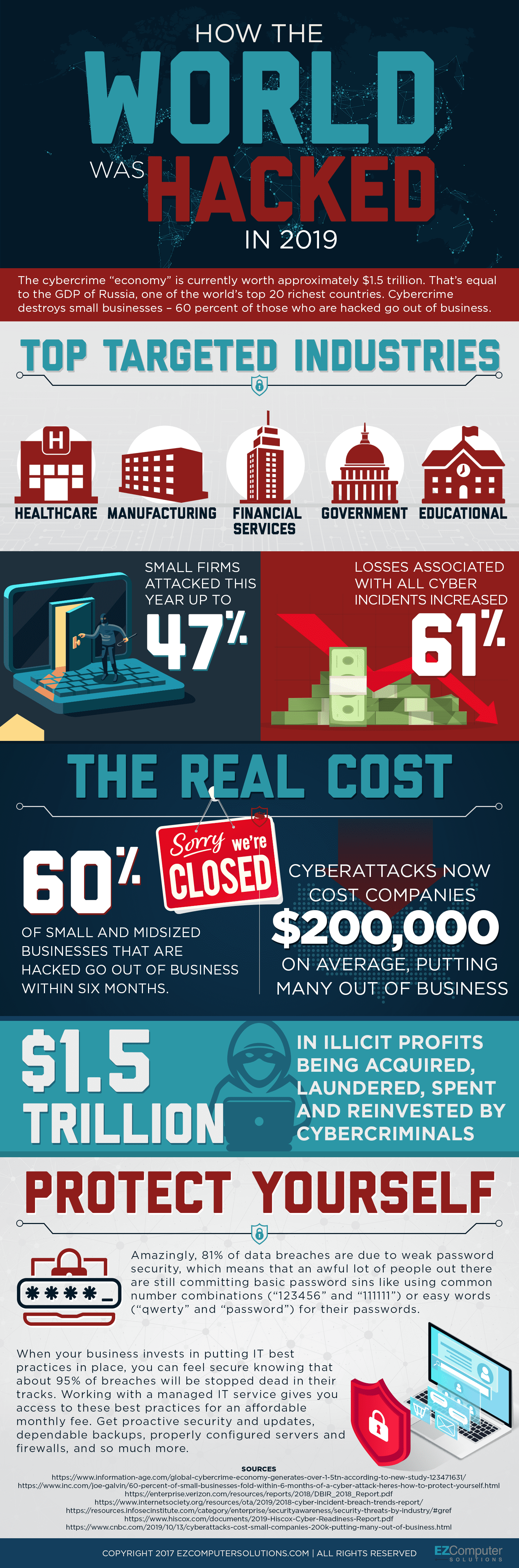 The Cost of Cyberattacks Continues to Rise