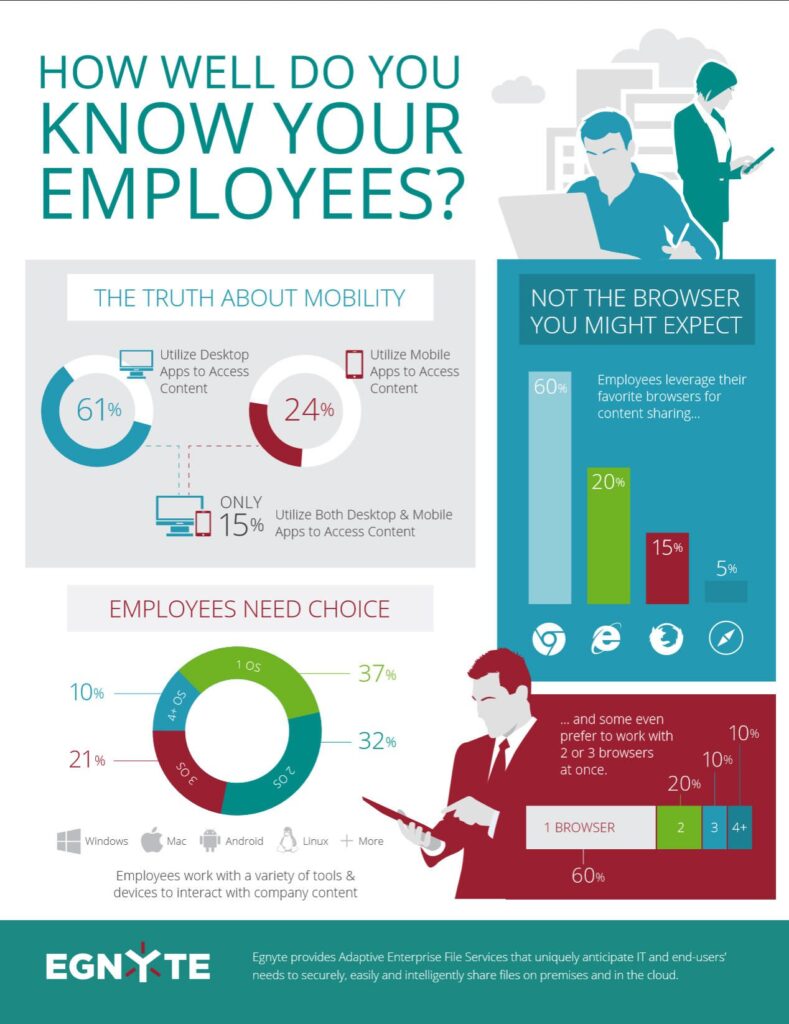 how well do you know your employees infographic