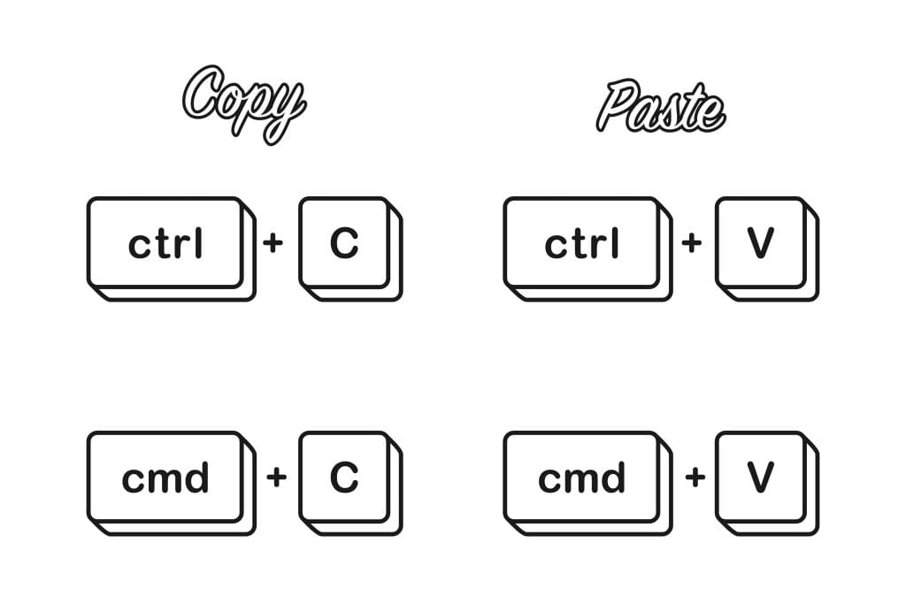 A graphic that shows how to copy and paste use CTRL + C.